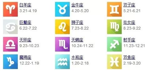 12 21 星座|12月21日是什么星座？